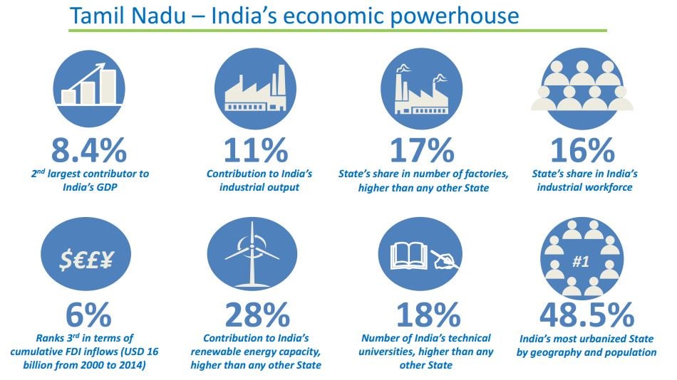 Tamil_Nadu_-_Indias_Economic_Powerhouse